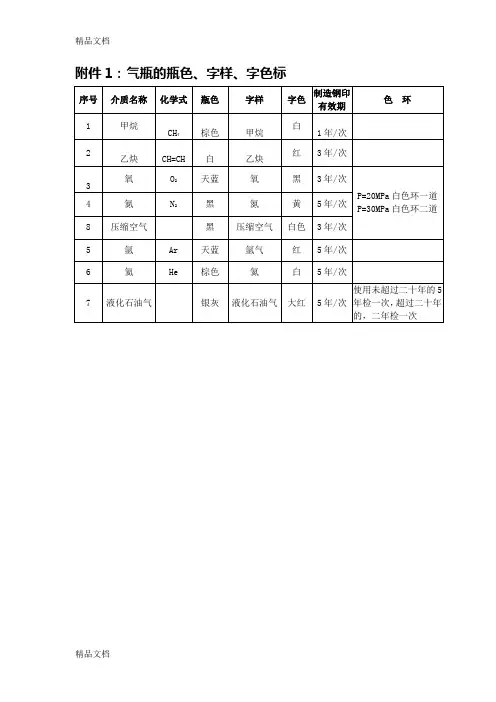 气瓶的钢印标志学习资料