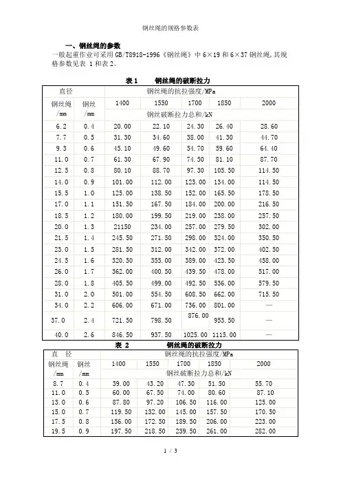 钢丝绳的规格参数表