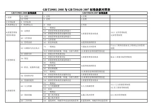 GBT50430与GBT19001条款对照及形成的文件记录【精选】