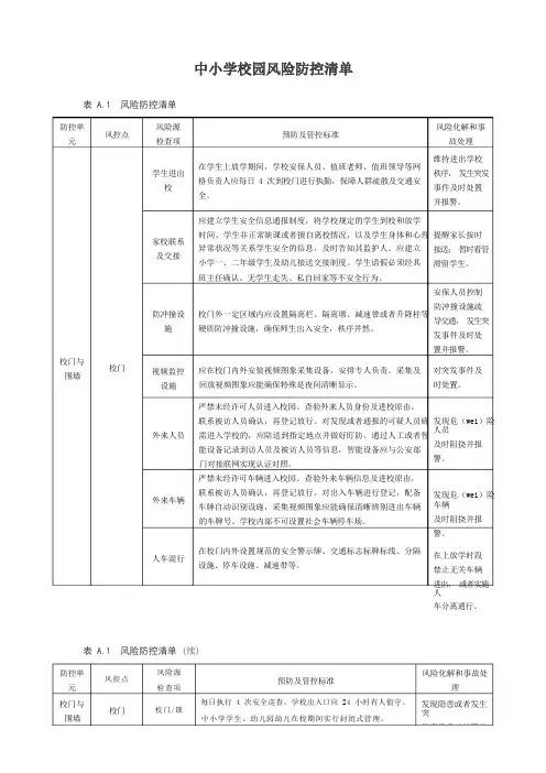 中小学校园风险防控清单