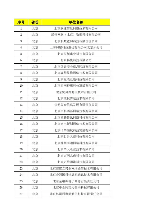 最新各省互联网接入服务商网站备案咨询电话