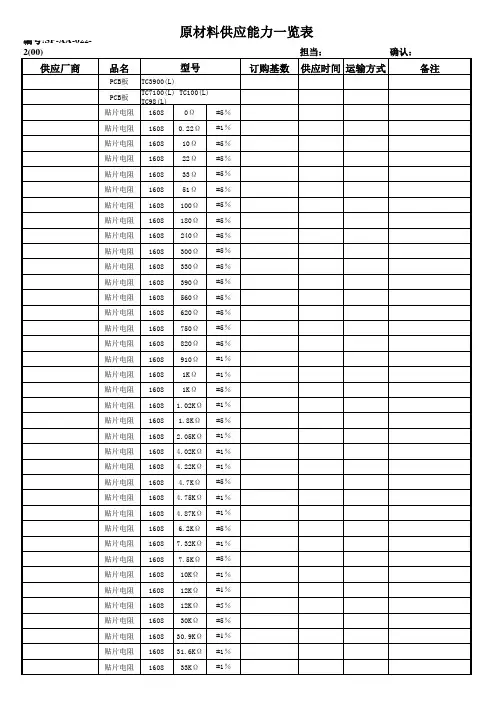 质量管理体系认证三级文件表格仓库原材料供应能力一览表