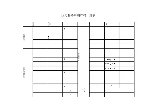 常见焊条焊丝型号牌号对照一览表