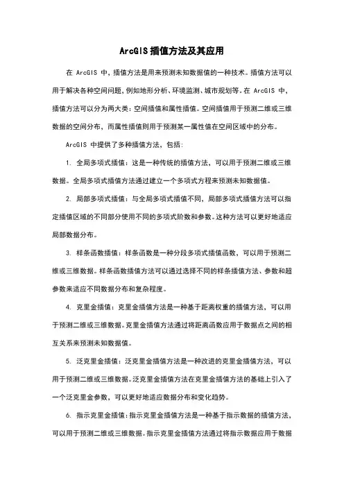 ArcGIS插值方法及其应用