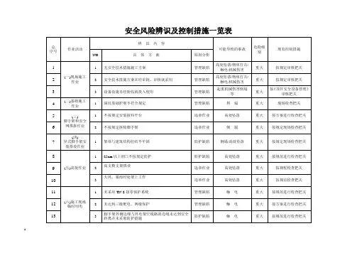 安全风险辨识及控制措施一览表