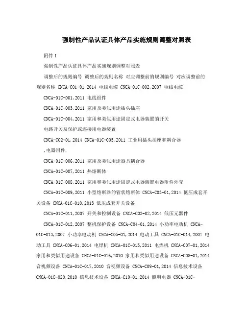 强制性产品认证具体产品实施规则调整对照表