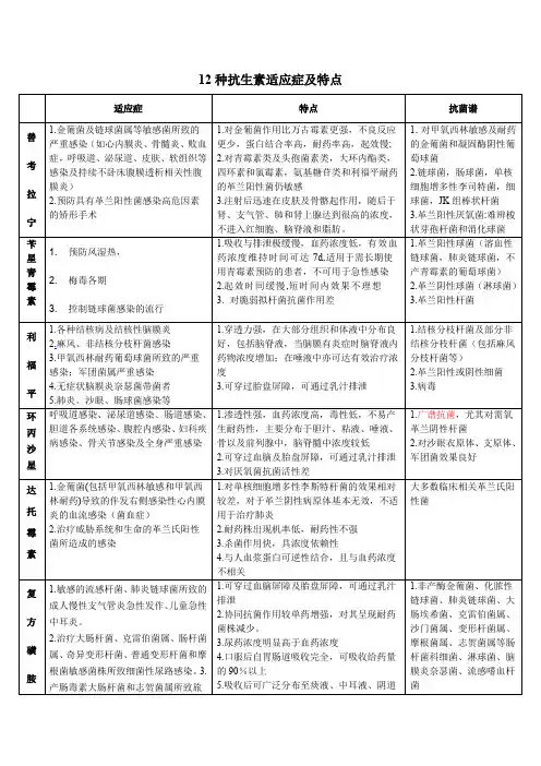 抗生素