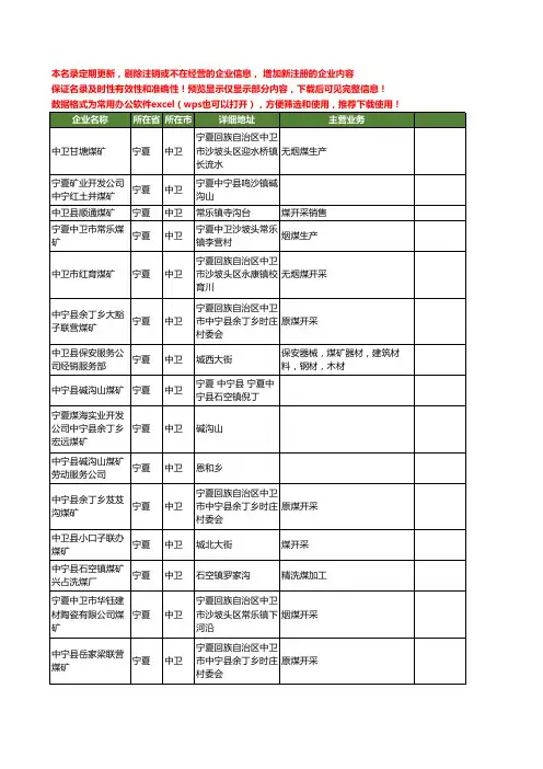 新版宁夏省中卫煤矿工商企业公司商家名录名单联系方式大全16家