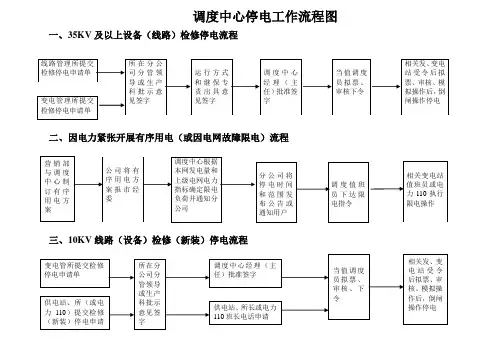 调度中心工作流程图