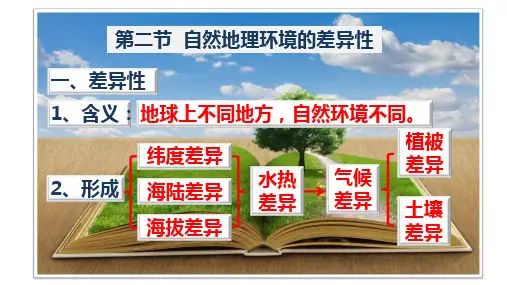 第二节 自然环境的差异性