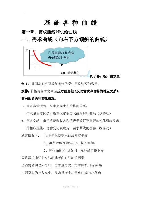 经济基础曲线大全