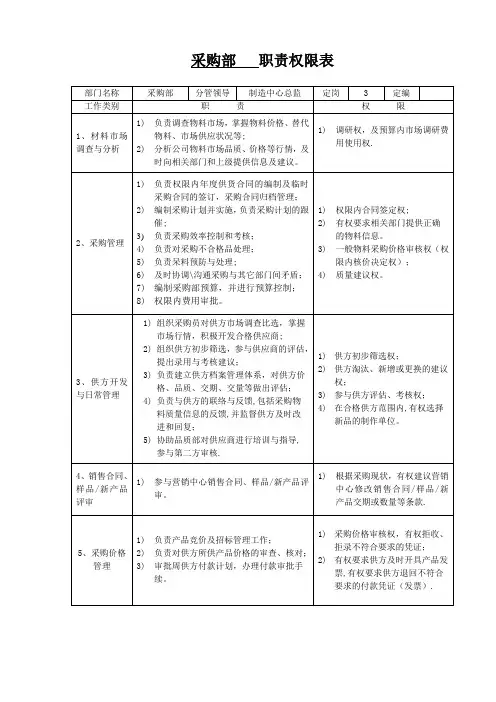 采购部职责权限表