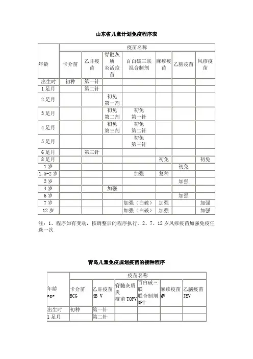 山东省儿童计划免疫程序表