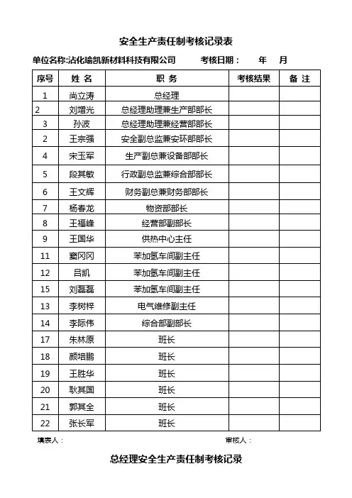 (完整版)安全生产责任制考核记录表