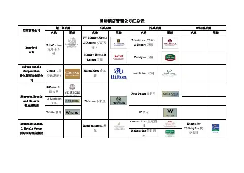 国际酒店管理公司品牌分级汇总