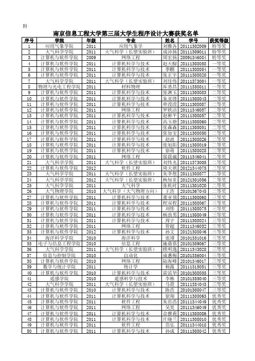 南京信息工程大学第三届大学生程序设计大赛获奖名单