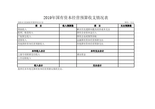 2019年国有资本经营预算收支情况表