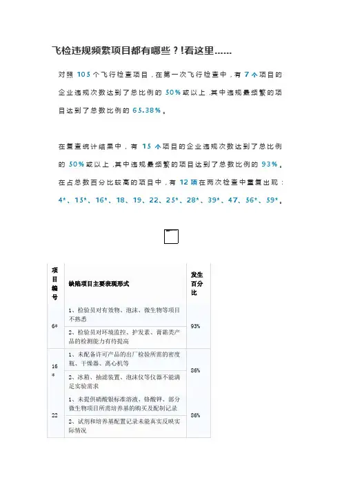 飞检违规频繁项目都有哪些