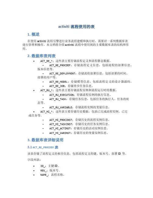 activiti流程使用的表