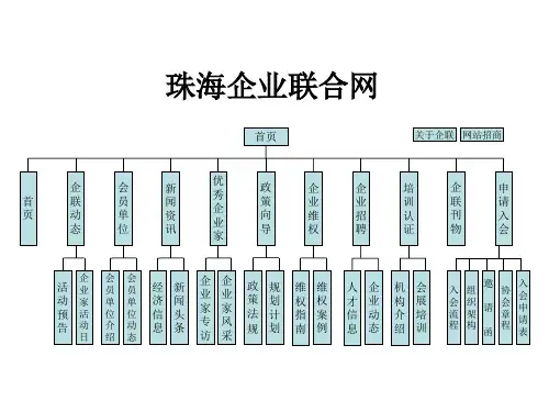 网站建设方案ppt课件