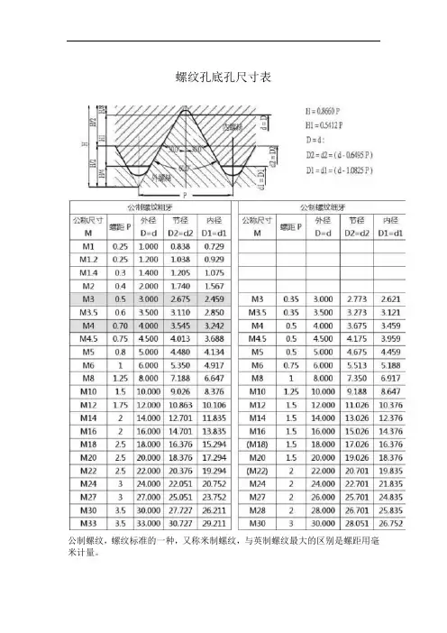 螺纹孔底孔尺寸表
