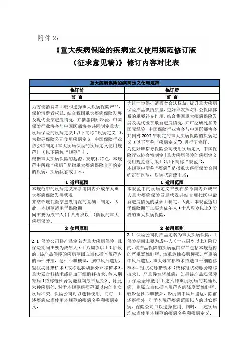 重大疾病保险的疾病定义使用规范修订版重疾定义对比