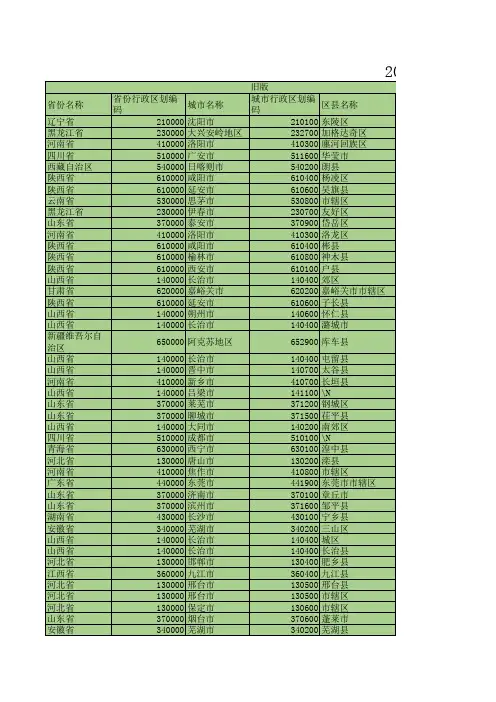 2022新旧行政区划对照表