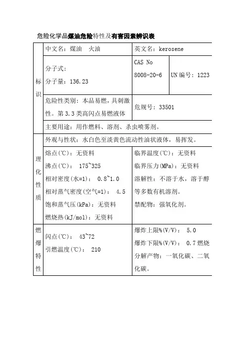 危险化学品煤油危险特性及有害因素辨识表