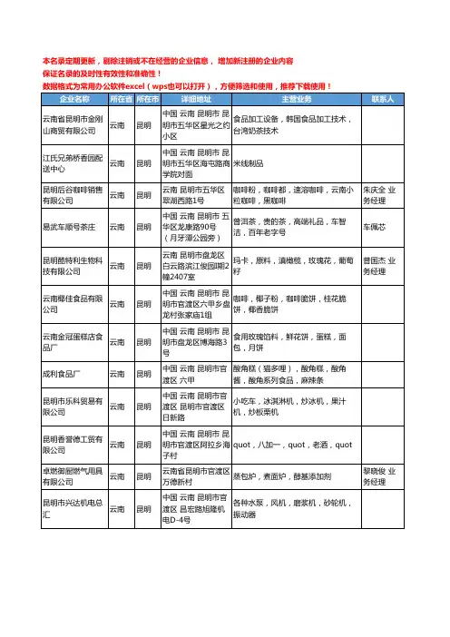 2020新版云南省食品饮料加工工商企业公司名录名单黄页联系方式大全40家