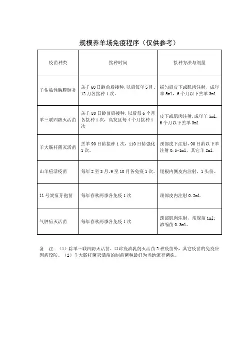 规模养羊场免疫程序(仅供参考)