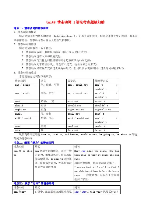 高中英语Unit9情态动词I语法考点超级归纳素材