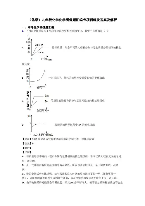 (化学)九年级化学化学图像题汇编专项训练及答案及解析