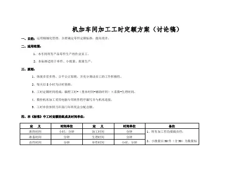 加工工时定额标准11