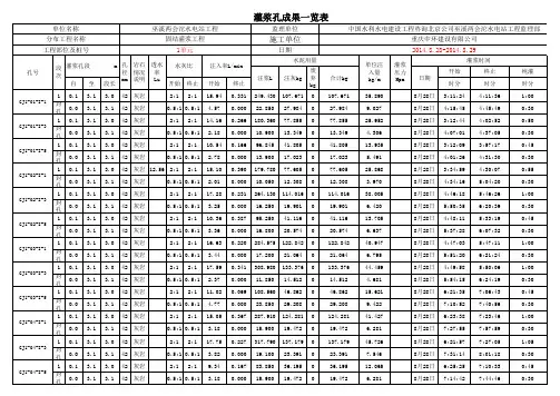 1单元固结灌浆I序一览表