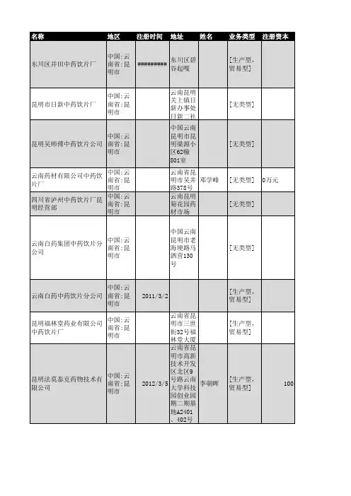 2018年昆明市中药饮片企业名录165家