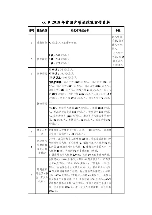 2018年各类补贴标准