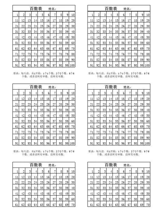 小学数学一年级百数表直接打印版