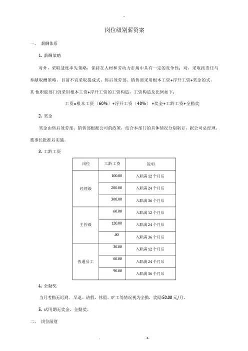 汽车4S店岗位级别薪资方案