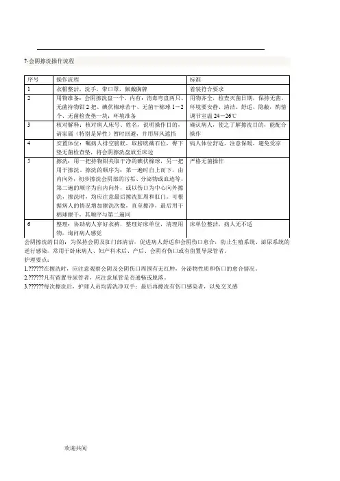 会阴擦洗操作流程