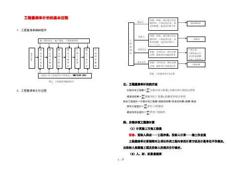 工程量清单计价的基本过程