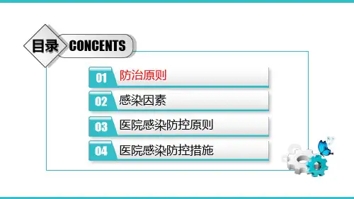H7N9禽流感医院感染防控PPT-PPT文档