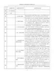国家重点支持的高新技术领域（含代码）