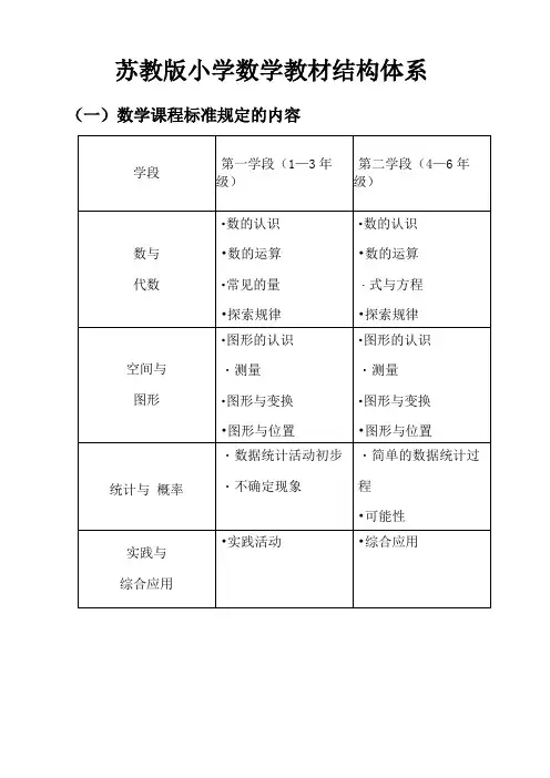 整理苏教版小学数学教材结构体系
