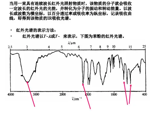 2红外光谱