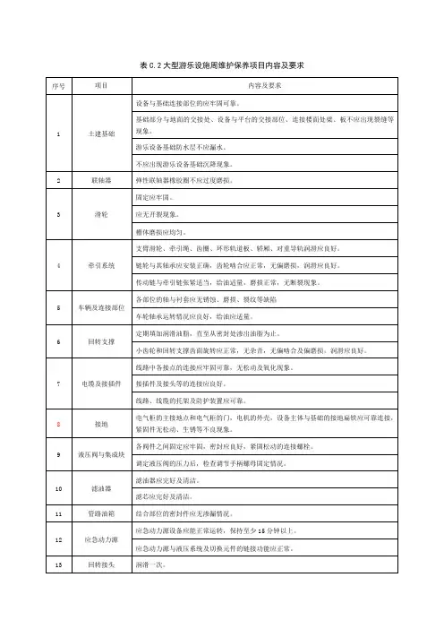 表C.2大型游乐设施周维护保养项目内容及要求