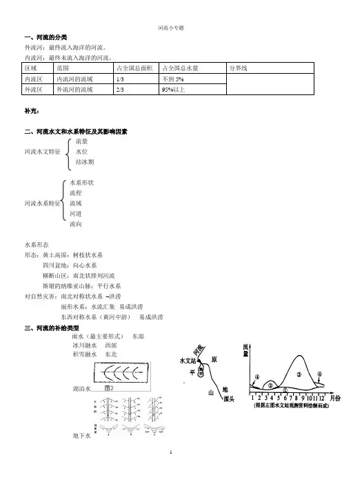 地球上的水(教案)