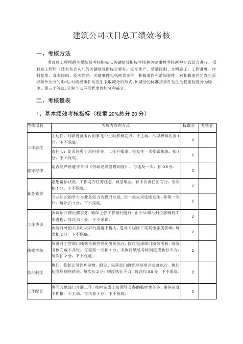 建筑公司项目总工绩效考核