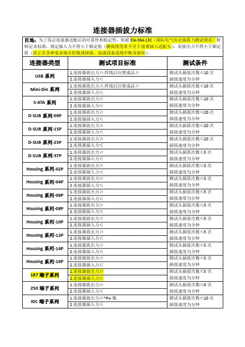 连接器插拔力标准总结