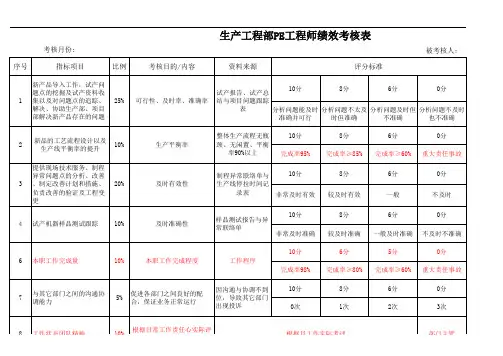 PE工程师技术员绩效考核