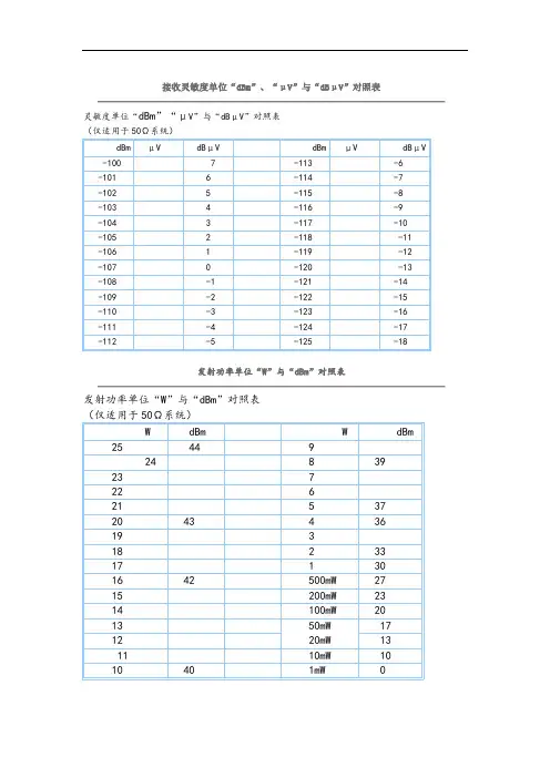 dBm与功率换算